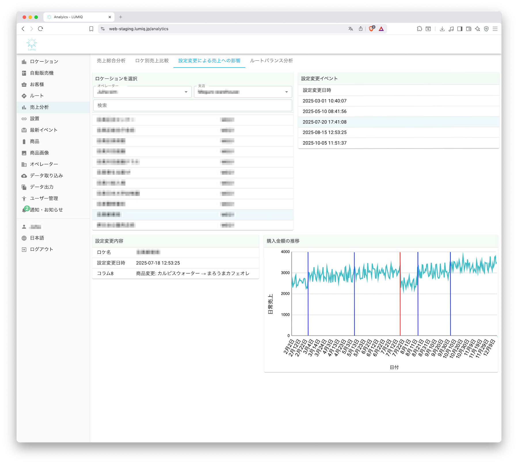 商品構成・価格変更の効果分析