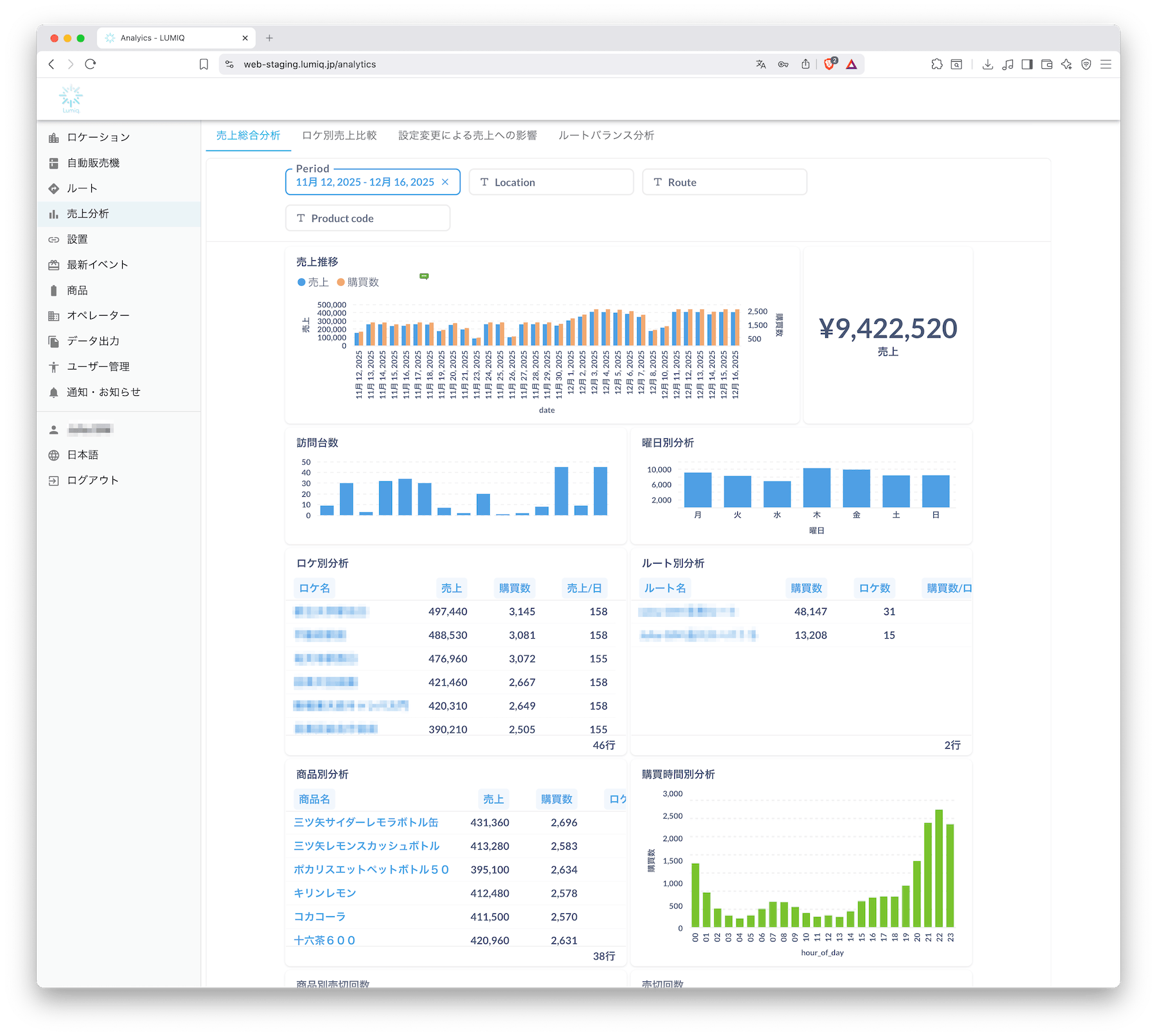 販売分析ダッシュボード