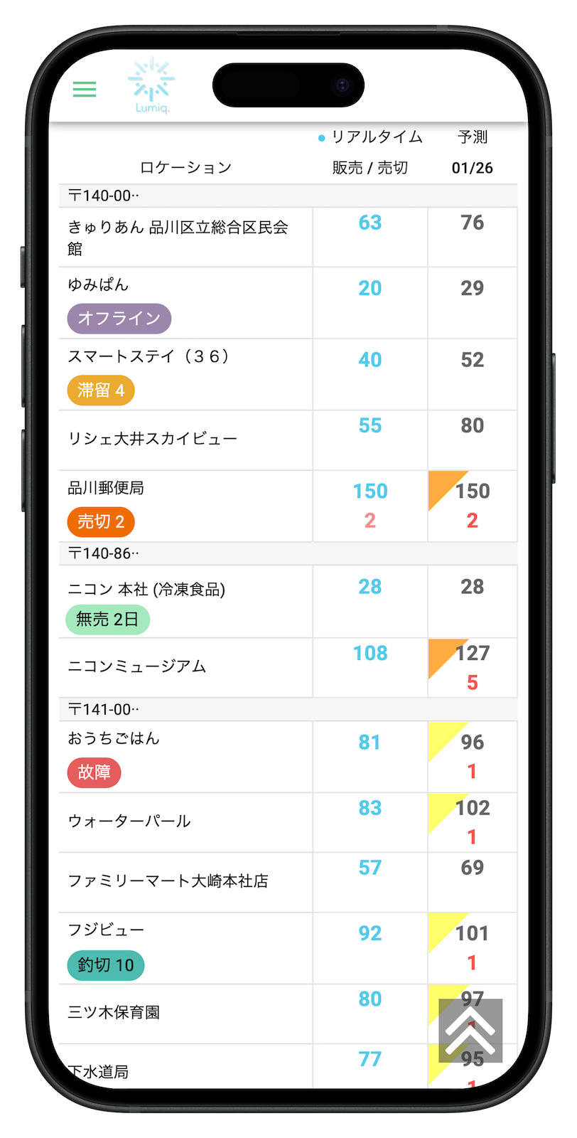 現在の売上状況がわかる画面