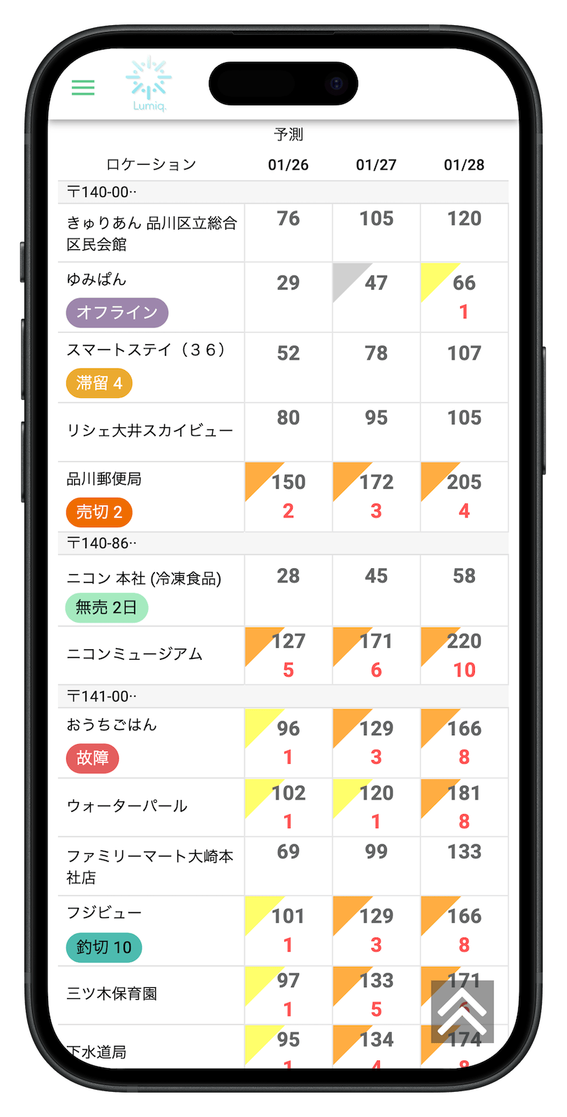 売上予測を確認できる画面